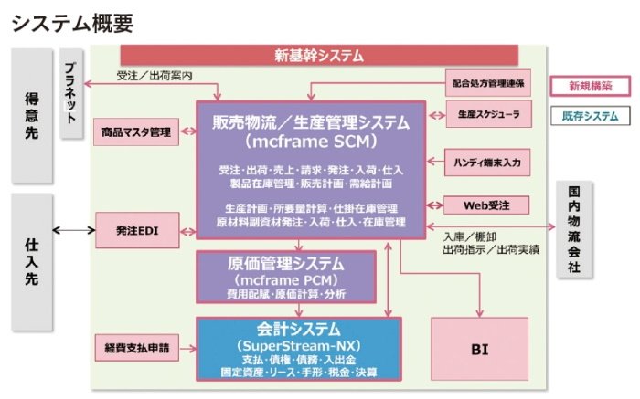 定価52500円 混流生産システム構築実務マニュアル - 工学一般